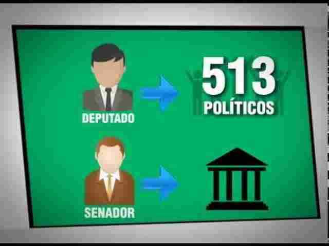 Como são divididas as vagas de deputados federais e senadores?