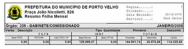FARRA PETISTA: MAIS DE MEIO MILHÃO GASTOS COM SERVIDORES COMISSIONADOS NA PREFEITURA DA CAPITAL