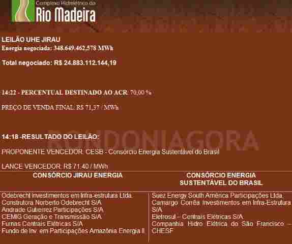 CONFIRA OS NÚMEROS FINAIS DO LEILÃO DA USINA DE JIRAU