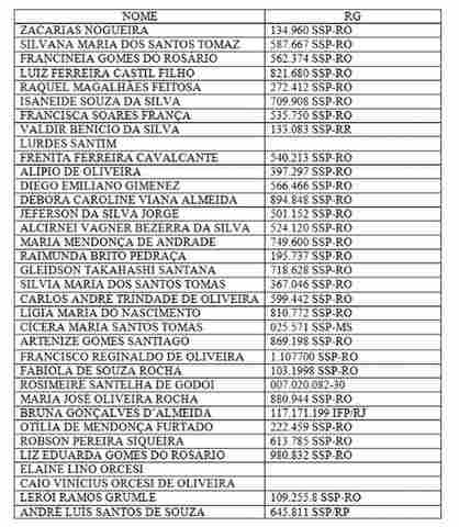 CONFIRA A LISTA DE PASSAGEIROS DO ÔNIBUS QUE BATEU COM CARRETA E MATOU 14