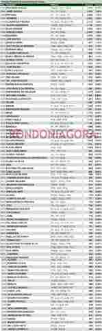 CONFIRA OS 100 MAIS VOTADOS PARA A CÂMARA EM PORTO VELHO