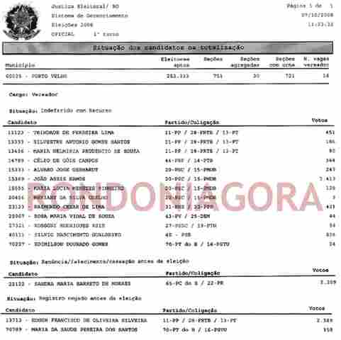 VOTOS DE CANDIDATOS SUB-JÚDICE CHEGAM A 9.032 NA CAPITAL