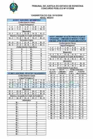 CONCURSO DO TJ: GABARITO NÍVEL MÉDIO