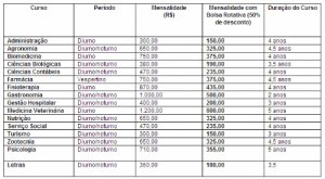 FIMCA e Metropolitana oferecem bolsas de estudos 