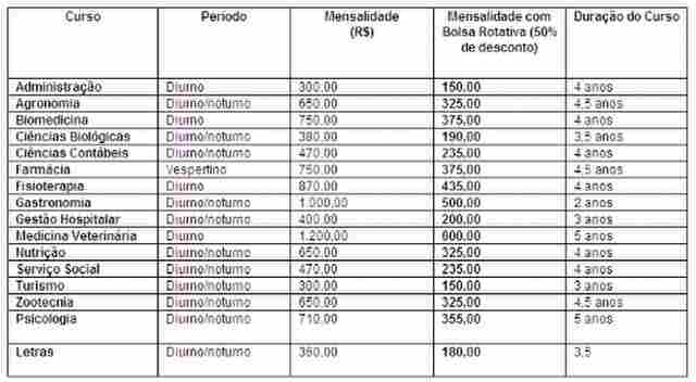 FIMCA e Metropolitana oferecem bolsas de estudos