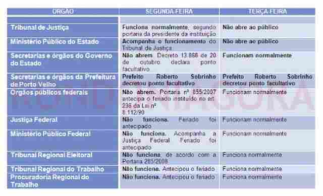 CONFIRA O QUE ABRE E FECHA NA SEGUNDA E TERÇA FEIRA