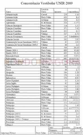Vestibular da Unir acontece neste domingo