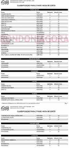 UNIR DIVULGA NOTA DE CORTE DO VESTIBULAR 2009