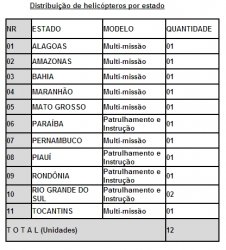 PRF em Rondônia ganha helicóptero para patrulhamento