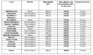 Direção da Fimca e Metropolitana continua oferecendo bolsas de estudos