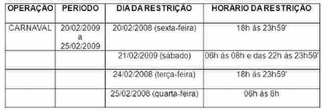 PRF alerta sobre restrição a veículos longos a partir de sexta