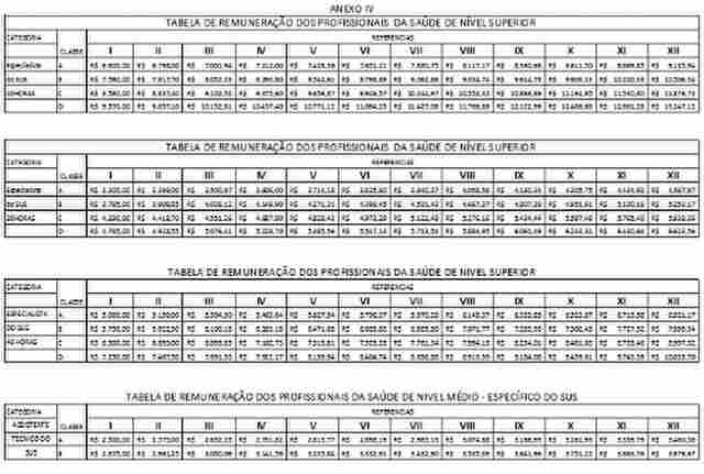 Dirigentes do Sindsaúde discutem revisão do PCCS na Sesau