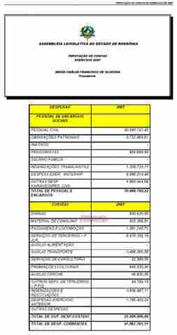 DEPUTADOS GASTARAM R$ 2 MILHÕES E 221 MIL EM PASSAGENS E DIÁRIAS NO PRIMEIRO ANO DA ATUAL LEGISLATURA