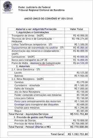 Assembléia já gastou mais de R$ 1 milhão e 200 mil com plebiscito