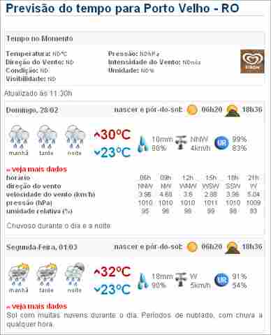 Previsão é de mais chuva na Capital até o período da noite