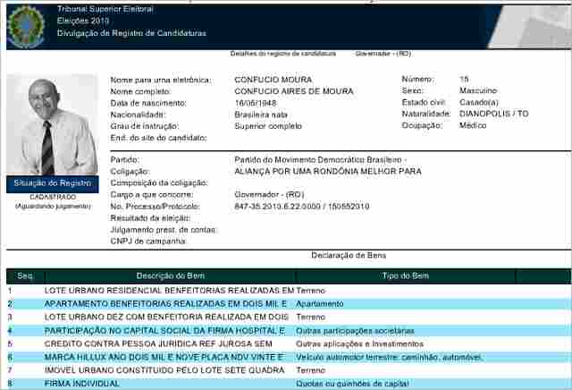 CONFÚCIO É O MAIS RICO DOS CANDIDATOS AO GOVERNO COM BENS AVALIADOS EM MAIS DE R$ 8 MILHÕES; CASSOL TEM QUASE 30 MILHÕES
