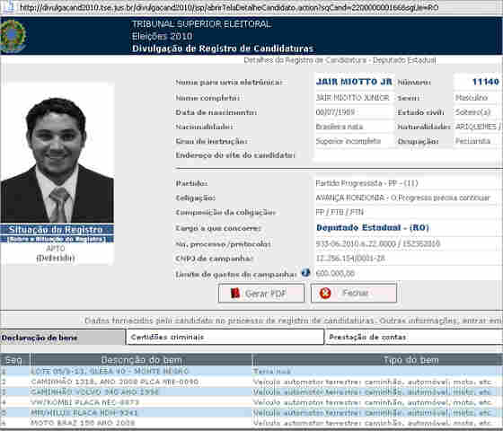 Deputado Jair Miotto diz não ter bens, mas filho de 21 anos já pecuarista e candidato