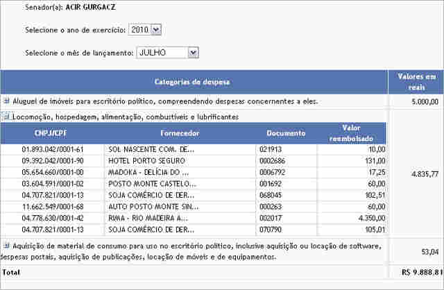 Acir gasta recursos públicos para bancar táxi aéro, reforçando bases do PDT