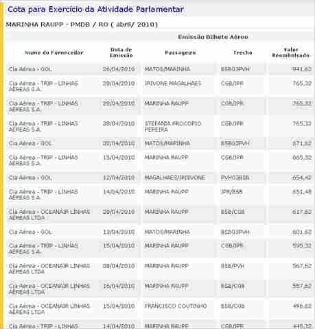 Marinha Raupp usa cota da verba indenizatória para bancar &#34;festival de passagens&#34;
