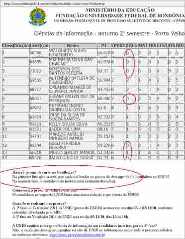 UNIR aprova até quem zerou no vestibular 2011