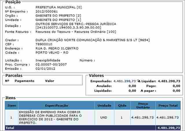 PREFEITO DE PORTO VELHO VAI GASTAR R$ 4 MILHÕES E 481 MIL EM PROPAGANDA DURANTE 9 MESES