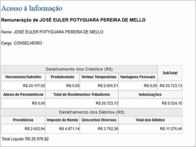 LISTÃO DE SALÁRIOS DO TRIBUNAL DE CONTAS TAMBÉM É DIVULGADO