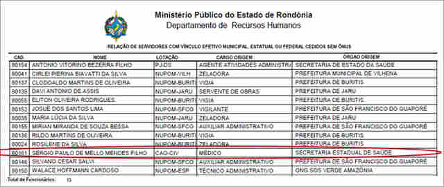 MÉDICO QUE TENTOU MATAR JORNALISTA É SERVIDOR EFETIVO DO GOVERNO