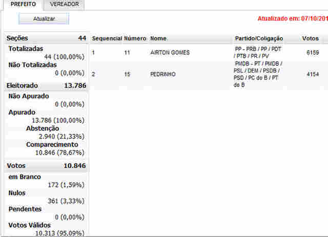 CEREJEIRAS FECHA 100% DAS APURA&Ccedil;&Otilde;ES