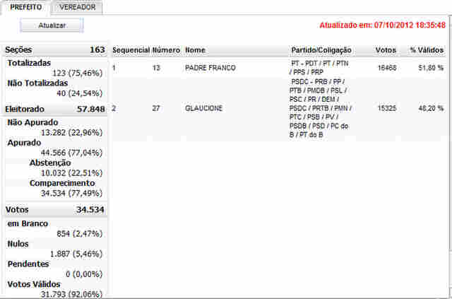 SITUA&Ccedil;&Atilde;O EQUILIBRADA EM CACOAL