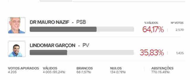 SIGA NOVOS NÚMEROS EM PORTO VELHO