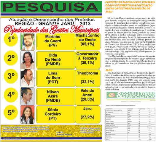 Marinho é o melhor avaliado entre prefeitos, diz pesquisa