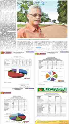 Pesquisa Phoenix avalia atuação política no Vale do Guaporé