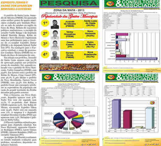 Pesquisa garante que prefeito de Santa Luzia melhor da Zona da Mata