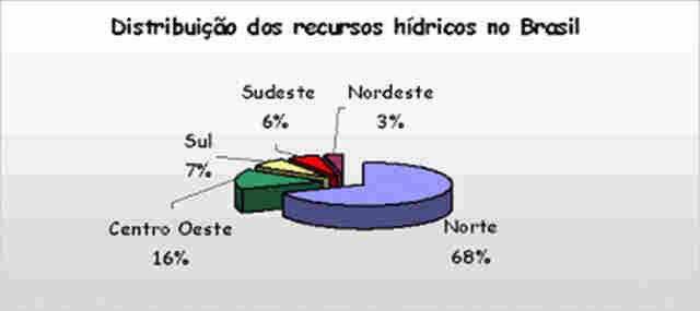Dia Mundial da Água  - Por Ruzel Costa