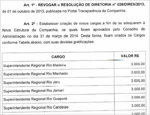 QUASE FALIDA, CAERD CRIA NOVOS CARGOS E AUMENTA FOLHA EM MAIS R$ 4,250 MILHÕES POR ANO
