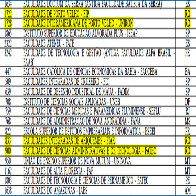 Baixa qualidade de ensino leva MEC a vedar FIES, PROUNI e Pronatec a quatro faculdades de Rondônia