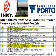 MEC DESMENTE FIP E UNIRON SOBRE ERROS EM AVALIAÇÕES E DIZ QUE FACULDADES SE NEGARAM A SANEAR PROBLEMAS