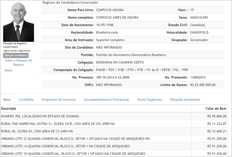 CANDIDATOS AO GOVERNO ADMITEM GASTOS DE R$ 80 MILHÕES NA CAMPANHA