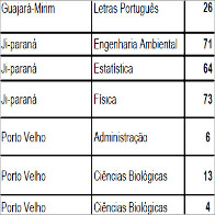 UNIR DIVULGA EDITAL E OFERECE 2.025 VAGAS PARA ACADÊMICOS