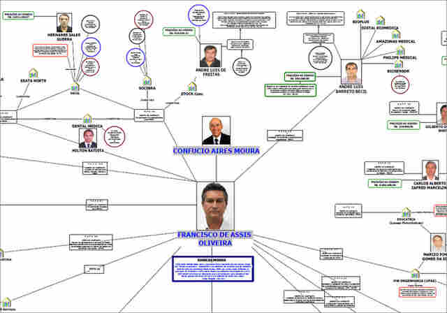 OPERAÇÃO PLATÉIAS: ESQUEMA CRIMINOSO ERA COMANDADO POR CONFÚCIO MOURA, TINHA 6 ARTICULADORES, 76 EMPRESÁRIOS E 80 SERVIDORES PÚBLICOS