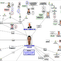 OPERAÇÃO PLATÉIAS: ESQUEMA CRIMINOSO ERA COMANDADO POR CONFÚCIO MOURA, TINHA 6 ARTICULADORES, 76 EMPRESÁRIOS E 80 SERVIDORES PÚBLICOS