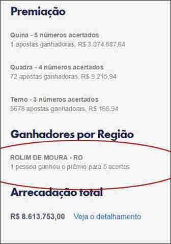 Apostador de Rolim de Moura acerta a Quina e ganha mais de R$ 3 milhões