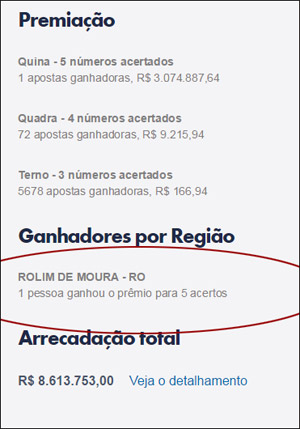 Apostador de Rolim de Moura acerta a Quina e ganha mais de R$ 3 milhões