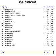 QUASE 35 MIL CONCORREM A 106 VAGAS NA DEFENSORIA PÚBLICA; CONFIRA LISTÃO DOS INSCRITOS