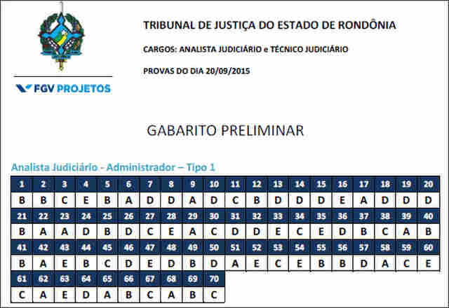 CONFIRA OS GABARITOS DO CONCURSO DO TRIBUNAL DE JUSTIÇA DE RONDÔNIA