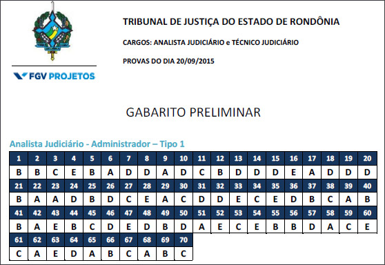 CONFIRA OS GABARITOS DO CONCURSO DO TRIBUNAL DE JUSTIÇA DE RONDÔNIA