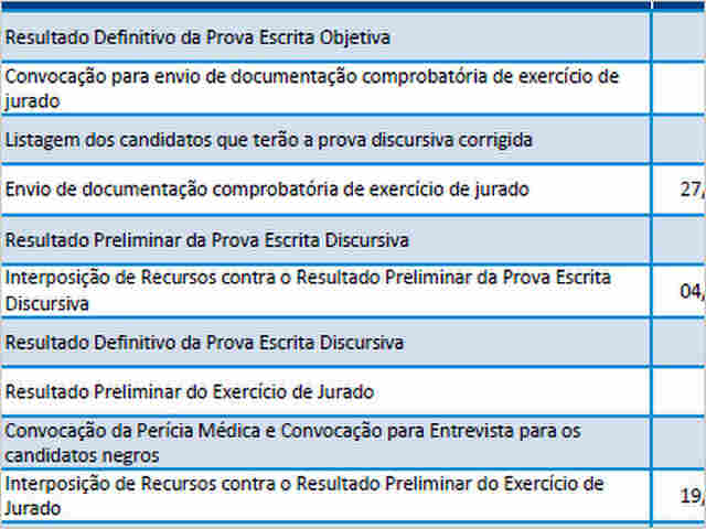 CONFIRA O RESULTADO DEFINITIVO DAS PROVAS DO TJ DE RONDÔNIA E CONVOCAÇÃO PARA PERÍCIA