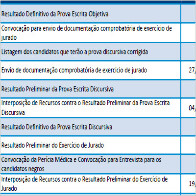 CONFIRA O RESULTADO DEFINITIVO DAS PROVAS DO TJ DE RONDÔNIA E CONVOCAÇÃO PARA PERÍCIA