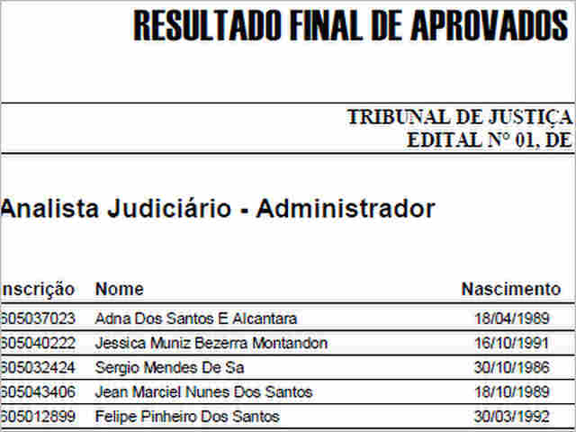 CONFIRA O RESULTADO FINAL DO CONCURSO DO TRIBUNAL DE JUSTIÇA DE RONDÔNIA