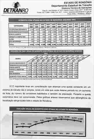Rondônia está em primeiro lugar no ranking nacional de redução de acidente com vítimas